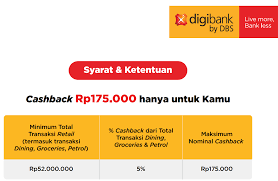Nah berikut cara pengaktifkan kartu kredit mandiri lewat atm: Pelit Program Cashback Terbaru Kartu Kredit Dbs Pada Kategori Dining Groceries Dan Petrol Pinterpoin