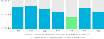 Популярные