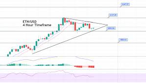 Ethereum price prediction for june 2021 the ethereum price is forecasted to reach $2,445.693 by the beginning of june 2021. Ethereum Price Forecast Symmetric Triangle Pattern In Play Trade The Range Forex News By Fx Leaders