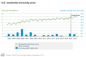 best 12 month eversource electricity plans ct energy