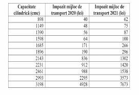 We did not find results for: PrimÄria GalaÈi A FÄcut Publice Noile Taxe Èi Impozite Pentru Autovehicule Realitatea De Galati