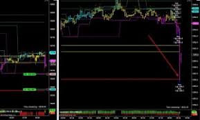 763 futures trading rooms finding and