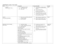 Her har du godt med tid, og holder på så lenge du ønsker. 2