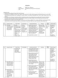 Silabus pkn kelas 8 semester 2. Silabus Ppkn Kelas 9 Revisi 2018