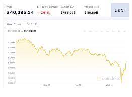 How do i buy bitcoin? Bitcoin Recovers From Day S Worst Losses As Elon Musk Says Tesla Will Not Sell Its Holdings Ny Press News