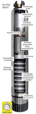 Einkaufsmeile24 Com Nbspthis Website Is For Sale Nbspeinkaufsmeile24 Resources And Information Wasserpumpe Garten Tauchdruckpumpe Brunnen Bauen