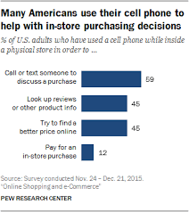 You'll be able to choose the template when you begin creating a survey. Online Shopping Survey Questionnaire Sample Earn Paypal Money Reddit