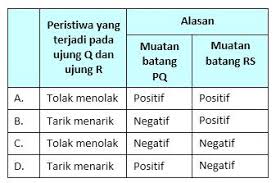 Jika kaca digosok dengan kain sutera maka yang terjadi adalah … kaca bermuatan listrik positif artinya kaca kelebihan proton dan kekurangan elektron, di mana elektron berpindah dari kaca ke kain sutera. Smp Kelas 9 Fisika Bab 1 Listrik Statislatihan Soal Pdf Free Download