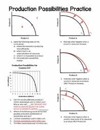 About this quiz & worksheet. Production Possibilities Curve Worksheet By Caravel Curriculum Tpt