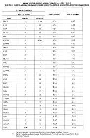 Jadwal shalat, imsak dan buka puasa. Sarawak Jadual Waktu Berbuka Puasa Dan Imsak 2017 Kisah Viral Dunia