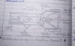Draw A Neat Labelled Diagram Of An Electric Torch And Explain Its Working Brainly In