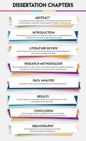 Pin By Sonya Macrotico1985 On Essay Help Dissertation Writing Research Writing Dissertation Motivation