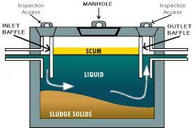D S Sanitation Septic System And Lagoon Pumping And Inspections Serving Ottawa And North East Kansas