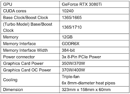 Msi geforce rtx 3070 ti suprim and ventus 3x pictured, gddr6x confirmed. Wh Yq6xs2focwm