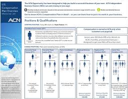 Acn Review Scam Commissions And Compensation Plan Breakdown