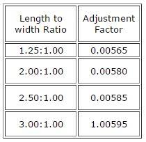 Millimeter To Carat Conversion Gemstone Weight Conversion