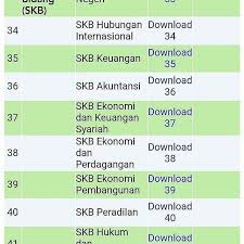 Dalam pemeriksaan akuntansi (auditing), dilaksanakan kegiatan pemeriksaan terhadap hasil pencatatan dan laporan dalam keuangan. Pppkindonesia Instagram Posts Photos And Videos Picuki Com