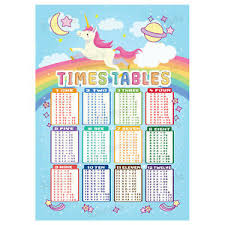 Details About Times Tables Poster Maths Wall Chart Multiplications Educational Unicorn Theme