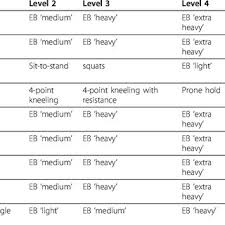 Reap Exercise Chart Showing Exercises And Progression Of