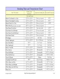 Fillable Online Smoking Time And Temperature Chart Deejay