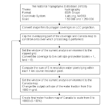 Flowchart Of Operations Performed To Generate Canada Wide