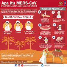 Risau tengok perkhabaran kes covid19 yang semakin meningkat? Kenyataan Akhbar Kpk 23 Januari 2018 Penamatan Wabak Jangkitan Middle East Respiratory Syndrome Coronavirus Mers Cov Di Malaysia S From The Desk Of The Director General Of Health Malaysia