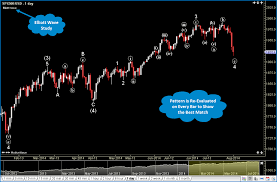 Automotive waves elliott mt : Elliott Wave Analysis And Trading Software Motivewave Best Elliott Wave Trading Platform