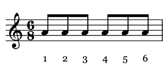 The repeated beat symbol is used only in handwritten music and parts for rhythm instruments such as guitar, drums, or sometimes piano. Learn To Hear The 6 8 Time Signature Musical U