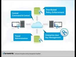 Enterprise Encryption And Key Management Strategy From Vormetric Computer Security Data Security Management