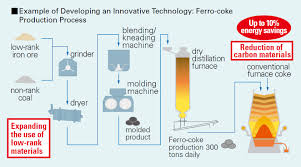 We did not find results for: Ferro Coke Challenge Zero