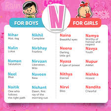 Popular hindu boys name start with m ; Beautiful Hindu Baby Names For 2016