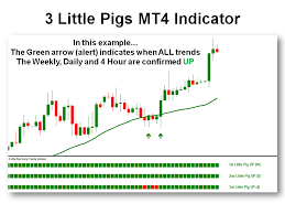 The forex market is the marketplace of the world's currencies. Https Www Mysciencework Com Publication Download Strategi Forex Dahsyat Dengan 3 Little Pigs B1541df2 A1d9d2283c0762606f72f9371b2cb6b9