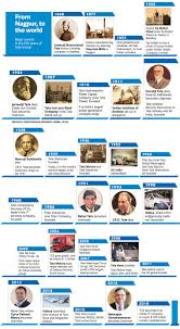 Born into the tata family of i. Tata Group History Is Also The History Of Indian Industry The Week