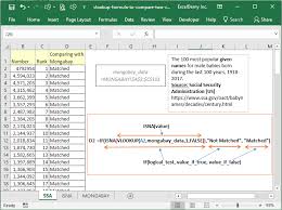 How to do a vlookup in excel between two sheets. Vlookup Formula To Compare Two Columns In Different Sheets Column Compare Formula