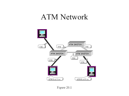 The isdn technology (integrated services digital network, or isdn) means complete digitization so that all communication established in digital form, providing a wide range of services. Network Communication Technology Chapter 20 Asynchronous Transfer Mode Atm Ppt Download