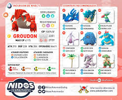 This page describes how to counter groudon, which pokemon are best groudon raid counters and helps you understand its value strengths and. Counters Recomendados Contra Groudon Nidos Pokemon Go Argentina ÙÙŠØ³Ø¨ÙˆÙƒ