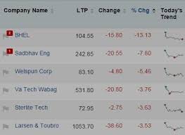 Mapping The Market Smallcaps Get The Sinking Feeling Bhel