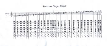 soprano baroque recorder finger chart www