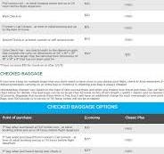 Buy frontier checked baggage cost Shop Frontier Airlines Baggage Fees  Policy Thrifty Traveler