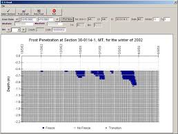 Chapter 7 Frost Penetration Analysis Results Long Term