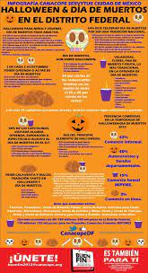 Dia De Los Muertos Mexico Infographic Marketing Content Marketing Institute Content Marketing