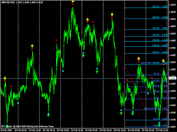 Metatrader 4 android smartphones and tablet pcs. Super Signals Indicator Price Chart General Mql5 Programming Forum Page 11