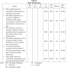 Zukarina mohd kassim's best boards. Pdf Risk Management Practices And Financial Performance Of Islamic Banks Malaysian Evidence Semantic Scholar