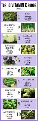 Vitamin k, unlike many other vitamins, is only soluble in fat, not water. 33 Vitamin K Ideas Vitamin K Vitamins Health