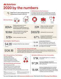 Check spelling or type a new query. 2020 By The Numbers