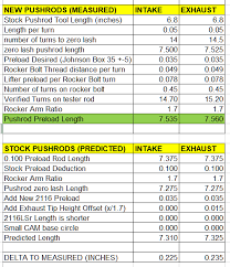 Help Johnson 2116lsr Lifter Experts Please Advise