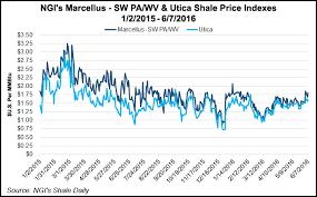 shells pennsylvania ethane cracker decision seen as