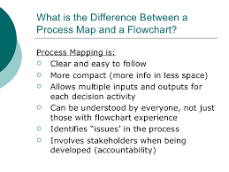 Process Mapping Flowchart Sada Margarethaydon Com
