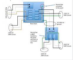 Would like to do load calc for building power. Sub Panel Install Doityourself Com Community Forums