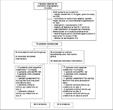 Study Flow Chart Egfr Estimated Glomerular Filtration